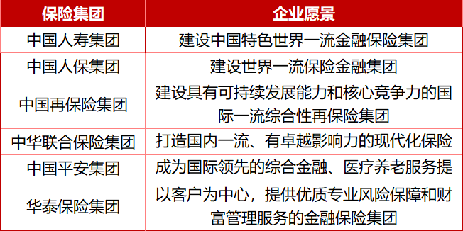  头部险企文化对比观察：使命愿景各异，价值观体系差异显著。 企业服务