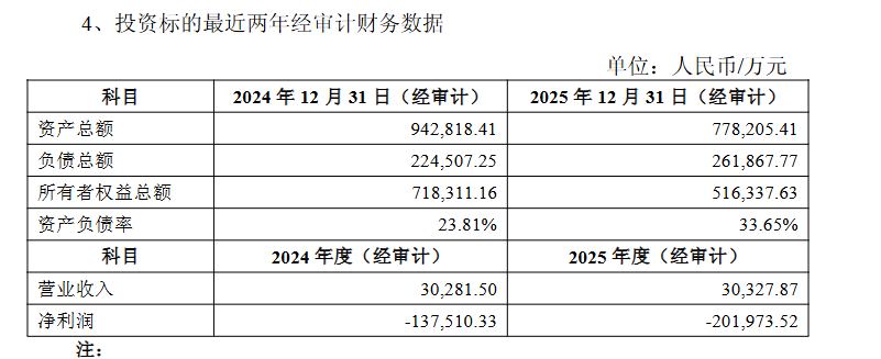  豪威集团增资荣芯半导体；深化设计制造协同新格局。 IT技术