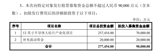 大尺寸半导体硅片布局加速推进;两大企业项目聚焦产业关键领域。 IT技术
