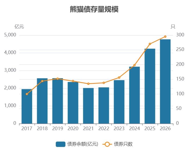  开年金融新动向，熊猫债市场迎来价值重塑机遇 股票财经