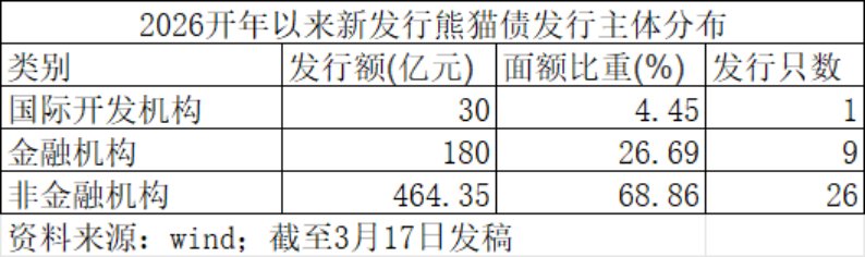  开年金融新动向，熊猫债市场迎来价值重塑机遇 股票财经