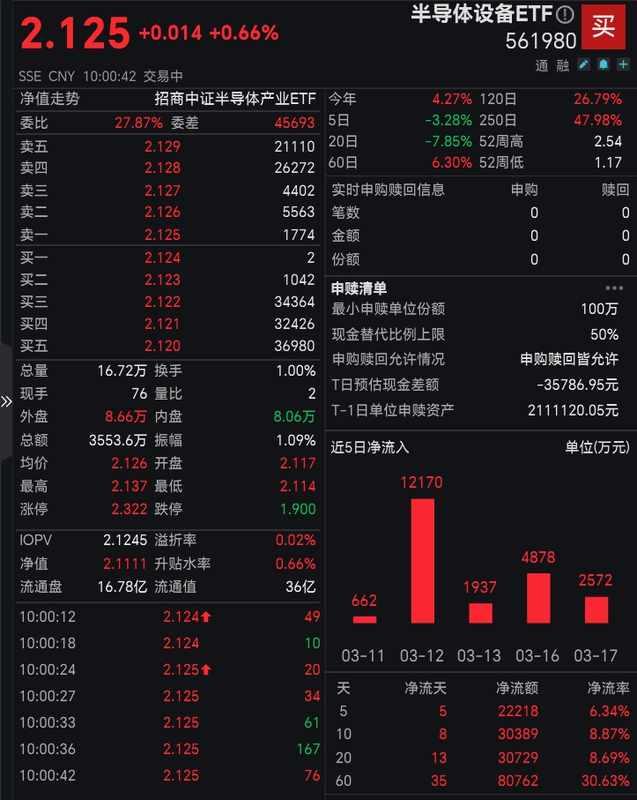 千亿级缺口下的博弈,半导体设备扩产潮背后的逻辑揭秘 IT技术