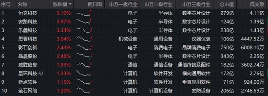 行业新周期:大模型“龙虾热”下的泡沫与算力真相 股票财经