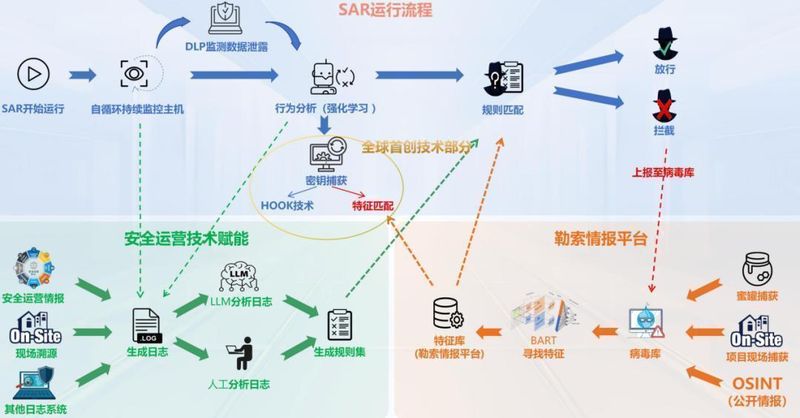  面对数据勒索的极度恐慌：实现业务连续性保障的防御策略 企业服务