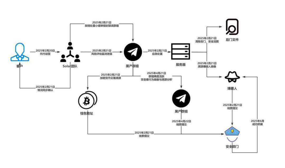  面对数据勒索的极度恐慌：实现业务连续性保障的防御策略 企业服务
