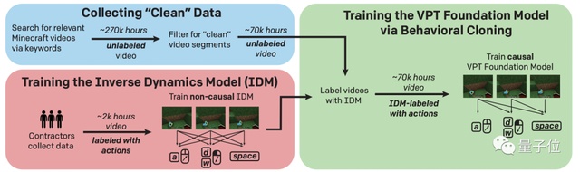 视频预训练技术:AI实现技能跃迁的核心驱动力 IT技术