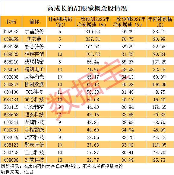  上亿美元融资背后的逻辑迷局：资本为何偏爱机器人赛道？ 新闻