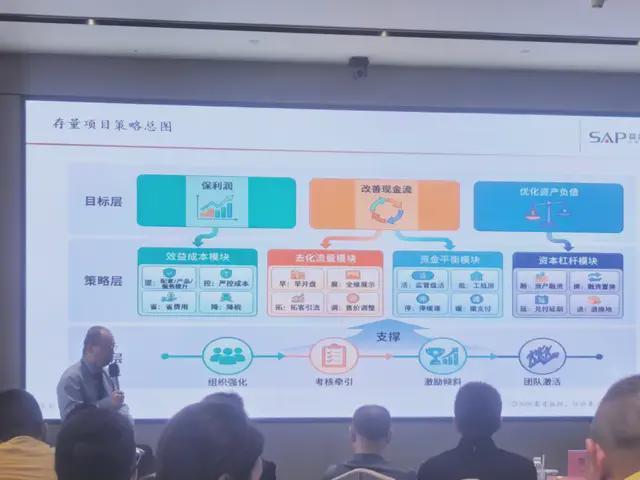  管理咨询的进化逻辑：从地产深耕到全产业链赋能的实证分析 IT技术