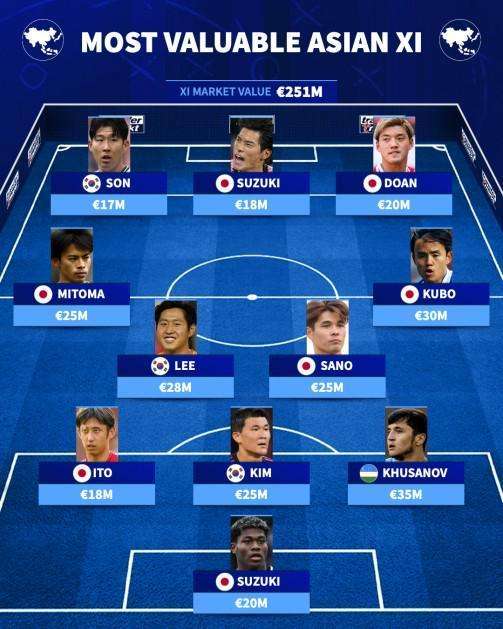  世界杯身价榜深度解读：五大洲顶级阵容背后的经济博弈与战术密码 体育新闻