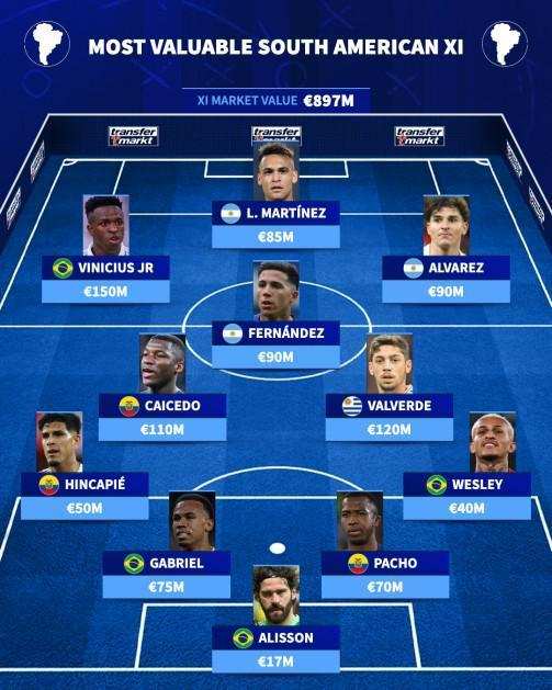  世界杯身价榜深度解读：五大洲顶级阵容背后的经济博弈与战术密码 体育新闻