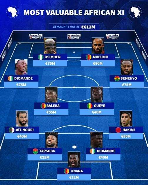  世界杯身价榜深度解读：五大洲顶级阵容背后的经济博弈与战术密码 体育新闻